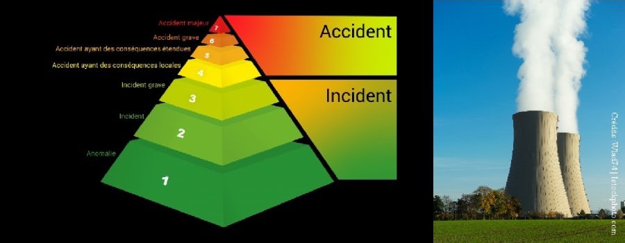 L'échelle INES des incidents et accidents nucléaires