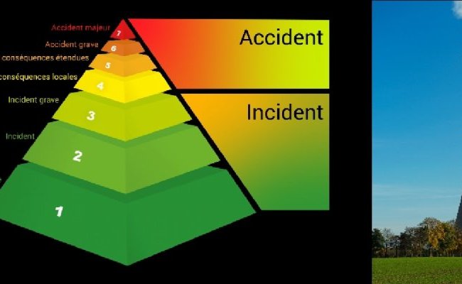 L'échelle INES des incidents et accidents nucléaires