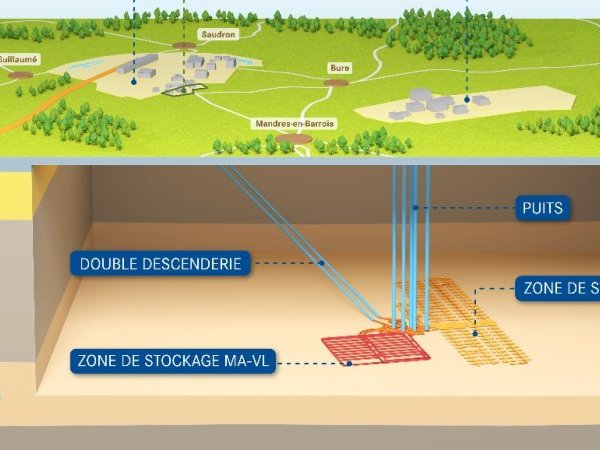 Peut-on stocker les déchets nucléaires en formation géologique profonde ?