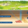 Peut-on stocker les déchets nucléaires en formation géologique profonde ?
